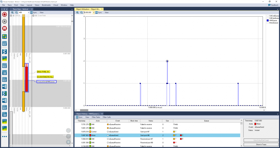 A screen shot of the FreeRTOS-Plus-Trace kernel object utilisation view showing the number of messages in a queue or semaphore over time