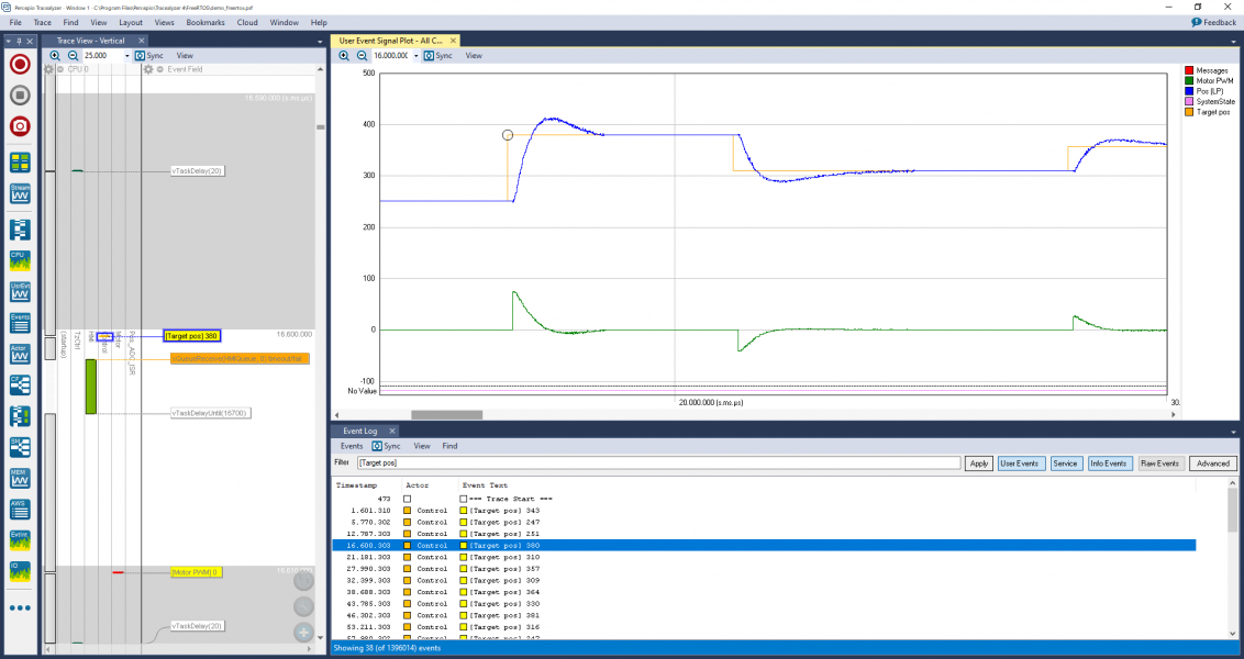 A screen shot of the FreeRTOS+Trace user event values over time